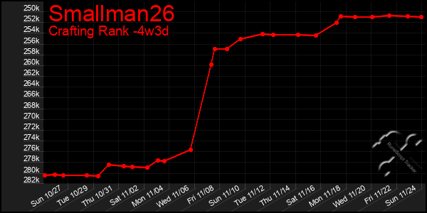 Last 31 Days Graph of Smallman26