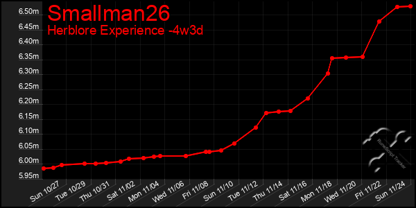 Last 31 Days Graph of Smallman26