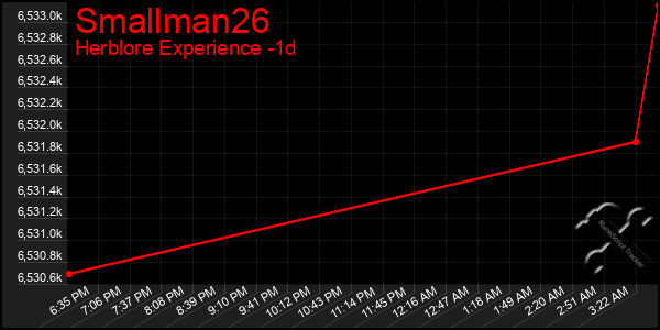 Last 24 Hours Graph of Smallman26