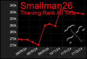 Total Graph of Smallman26