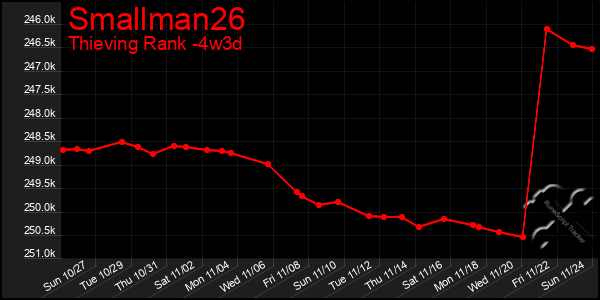 Last 31 Days Graph of Smallman26