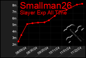 Total Graph of Smallman26