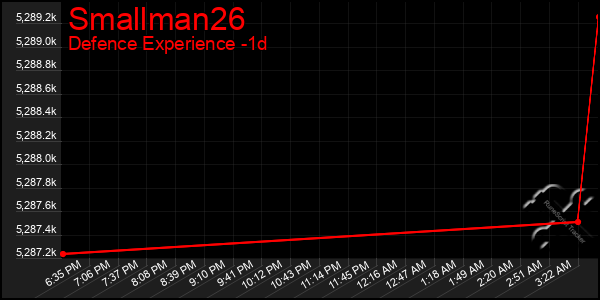 Last 24 Hours Graph of Smallman26