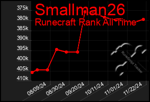 Total Graph of Smallman26