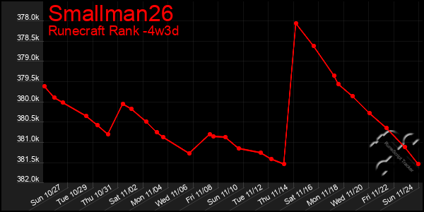 Last 31 Days Graph of Smallman26