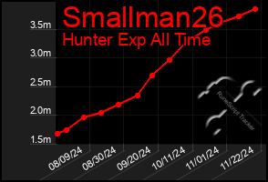 Total Graph of Smallman26