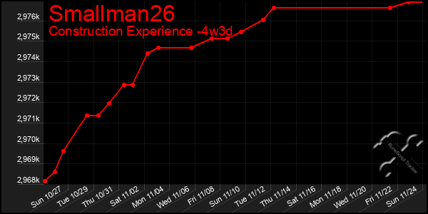 Last 31 Days Graph of Smallman26