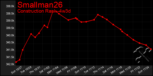 Last 31 Days Graph of Smallman26