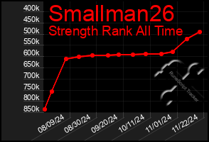 Total Graph of Smallman26