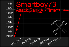 Total Graph of Smartboy73