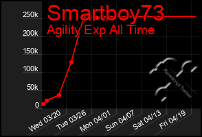 Total Graph of Smartboy73