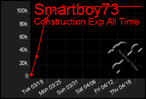 Total Graph of Smartboy73
