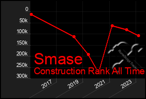 Total Graph of Smase