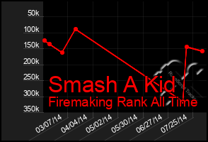 Total Graph of Smash A Kid