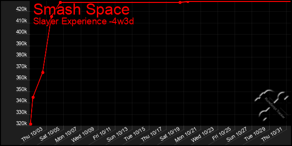 Last 31 Days Graph of Smash Space