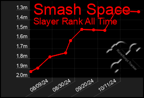 Total Graph of Smash Space