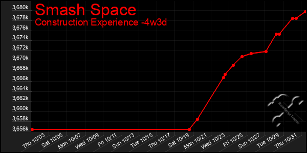 Last 31 Days Graph of Smash Space