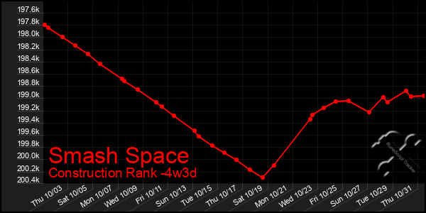 Last 31 Days Graph of Smash Space