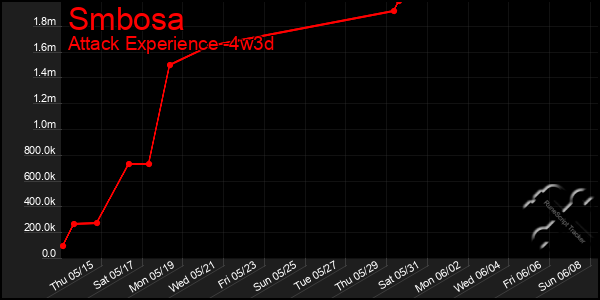 Last 31 Days Graph of Smbosa