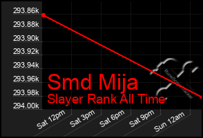 Total Graph of Smd Mija