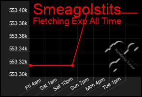 Total Graph of Smeagolstits