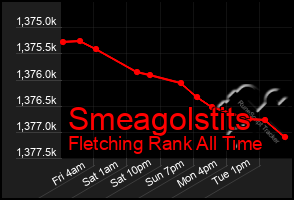 Total Graph of Smeagolstits
