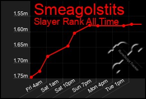 Total Graph of Smeagolstits
