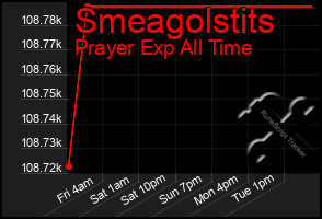Total Graph of Smeagolstits