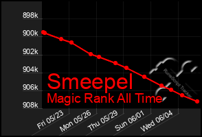 Total Graph of Smeepel