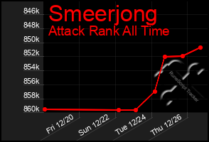 Total Graph of Smeerjong