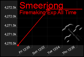 Total Graph of Smeerjong