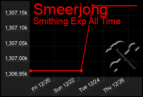 Total Graph of Smeerjong