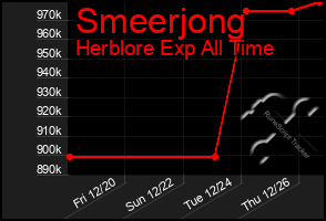 Total Graph of Smeerjong