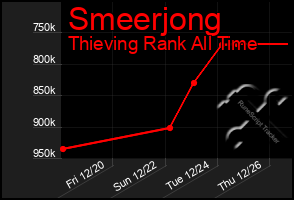 Total Graph of Smeerjong