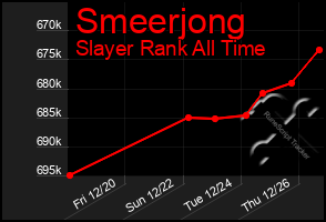 Total Graph of Smeerjong