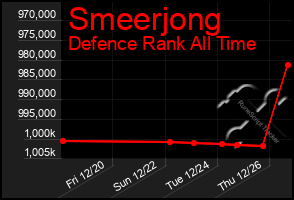 Total Graph of Smeerjong