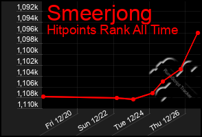 Total Graph of Smeerjong