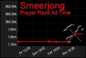 Total Graph of Smeerjong