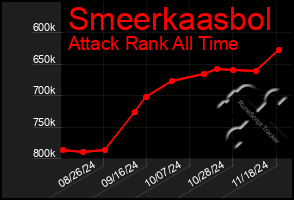 Total Graph of Smeerkaasbol