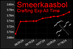 Total Graph of Smeerkaasbol