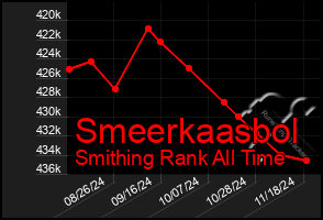 Total Graph of Smeerkaasbol