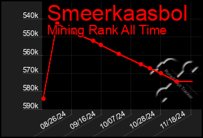 Total Graph of Smeerkaasbol