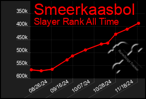 Total Graph of Smeerkaasbol