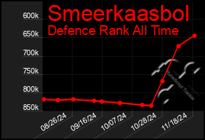 Total Graph of Smeerkaasbol