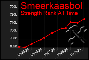 Total Graph of Smeerkaasbol