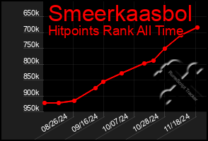 Total Graph of Smeerkaasbol