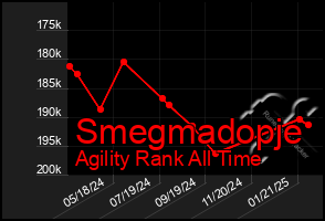 Total Graph of Smegmadopje