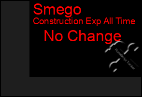 Total Graph of Smego