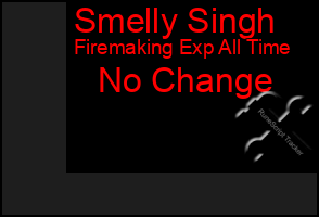 Total Graph of Smelly Singh