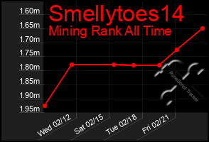 Total Graph of Smellytoes14